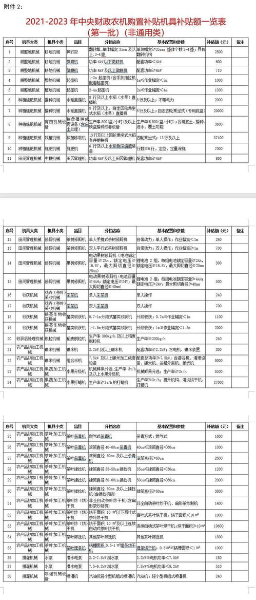 广东省2021年农机购置补贴产品自主投档工作 附一览表 通知