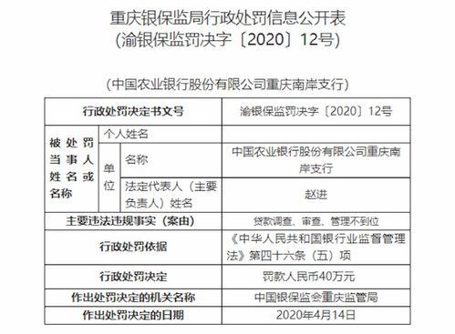 贷款业务违规 农业银行 中国进出口银行合计被罚420万元